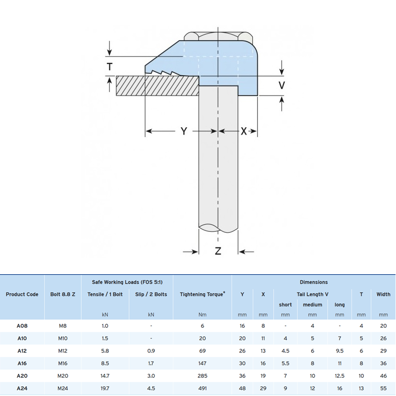 Lindapter balkklem type A kort Zn M12 - 100 stuks