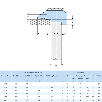 Lindapter balkklem type A kort Zn M12 - 100 stuks