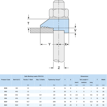 Lindapter balkklem type B lang Zn M20 - 25 stuks